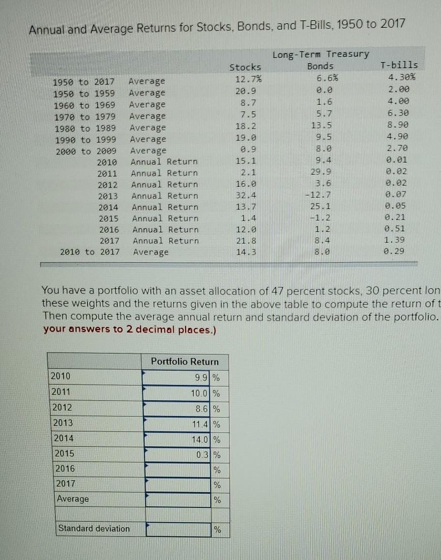 Solved Annual and Average Returns for Stocks, Bonds, and