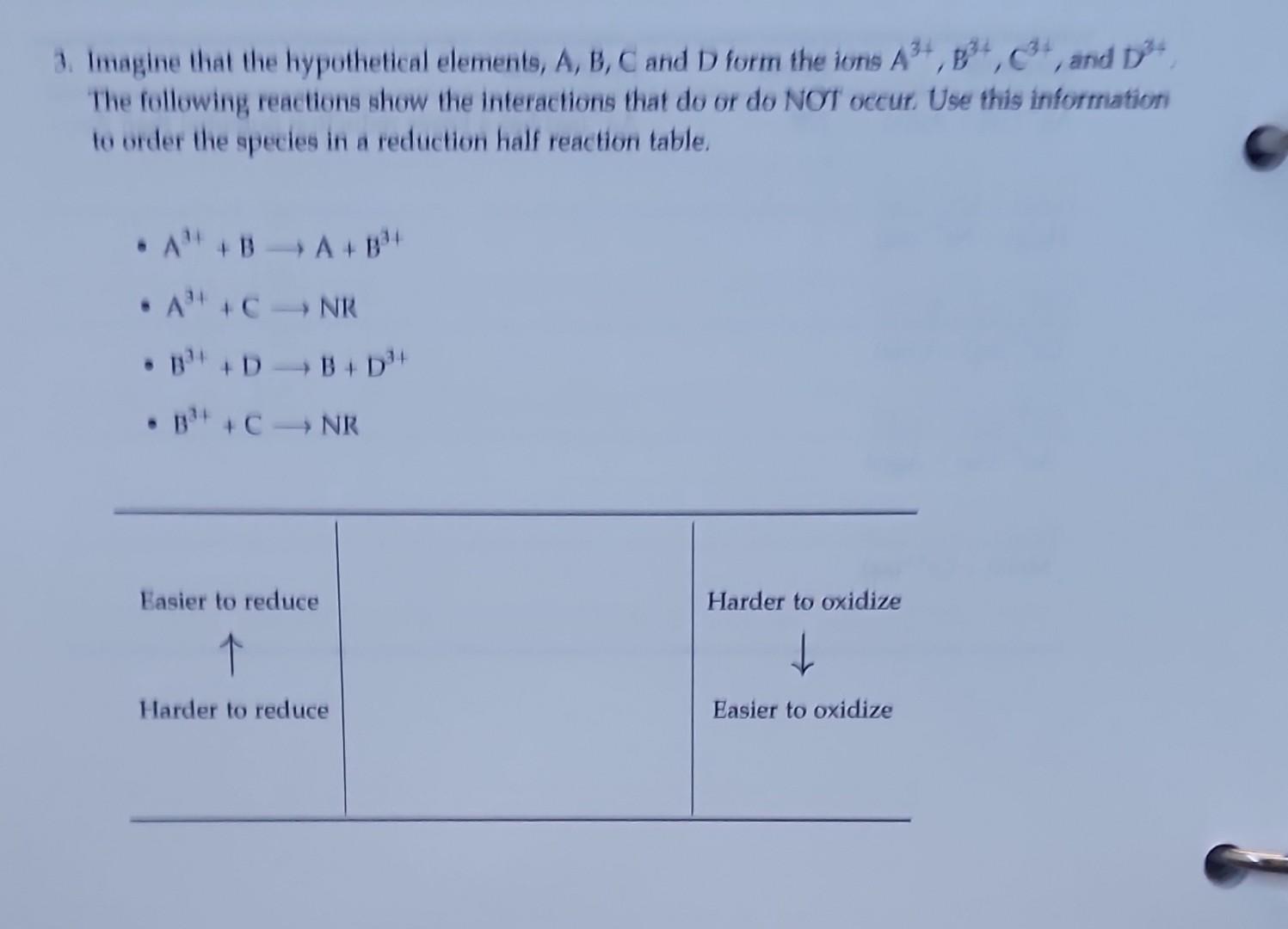 Solved 1. Imagine That The Hypothetical Elements, A, B, C | Chegg.com