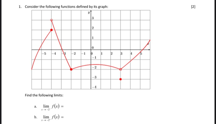 Solved 1. Consider the following functions defined by its | Chegg.com