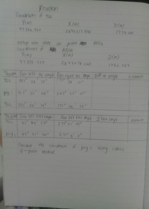 Collins Point Method This is a resection question Calculate the | Chegg.com