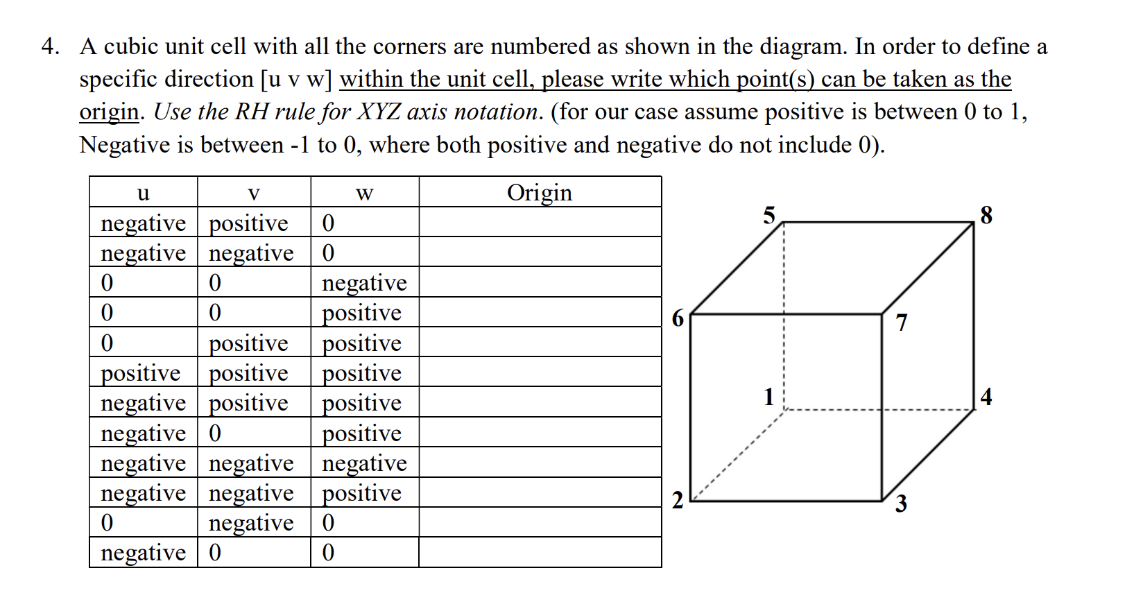 Solved A cubic unit cell with all the corners are numbered | Chegg.com