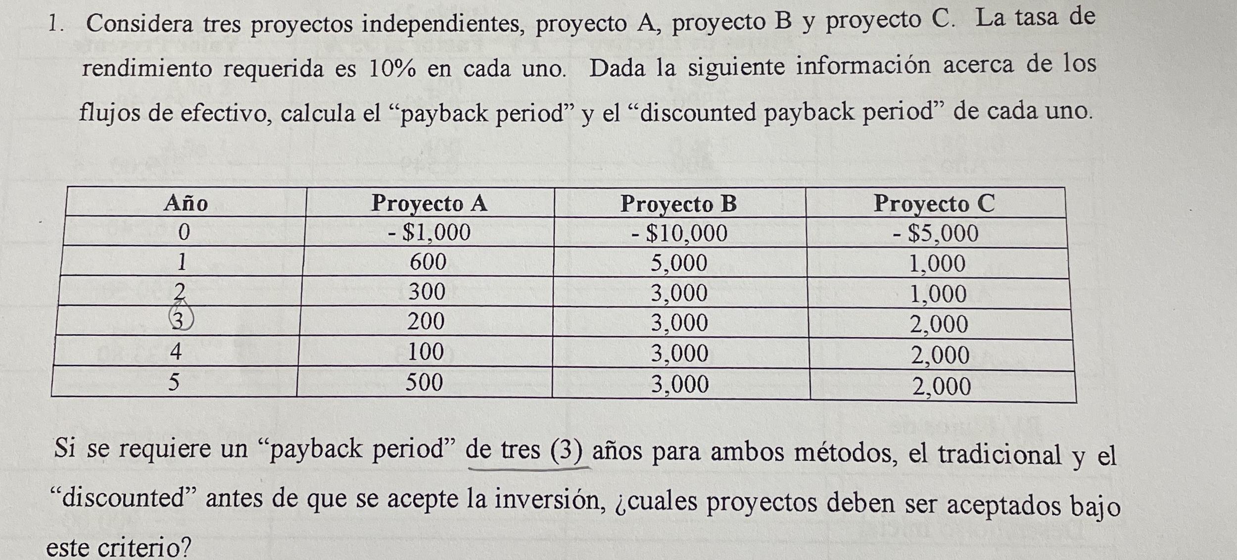 Solved Considera tres proyectos independientes, proyecto A, | Chegg.com