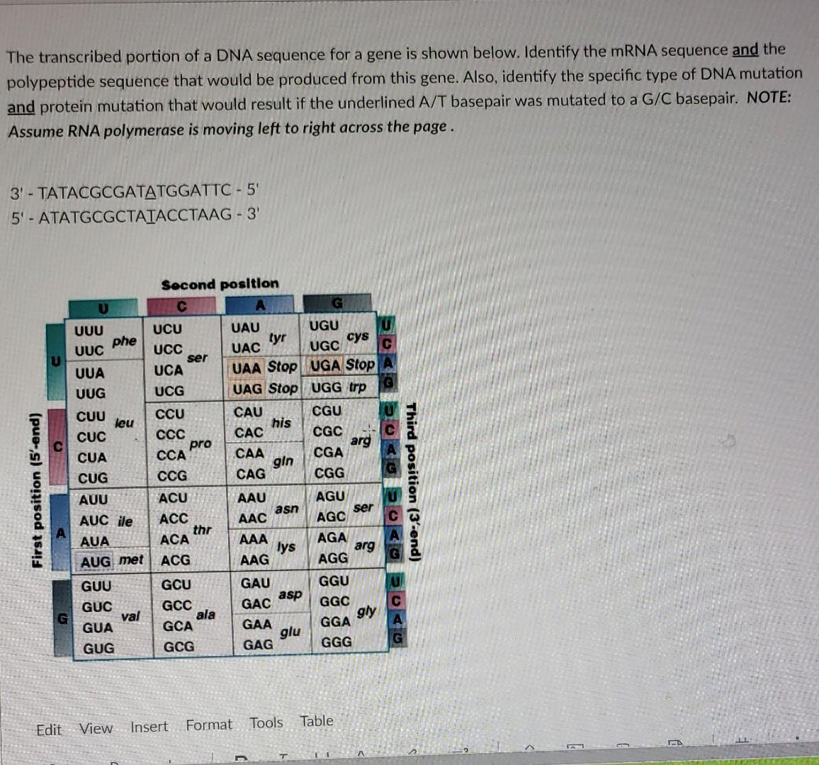 Solved The transcribed portion of a DNA sequence for a gene | Chegg.com