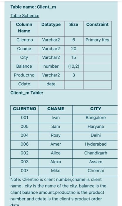 Solved 1) Write an SQL Query to display the following output | Chegg.com