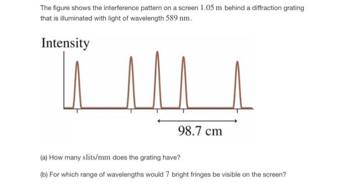 Solved The figure shows the interference pattern on a screen | Chegg.com