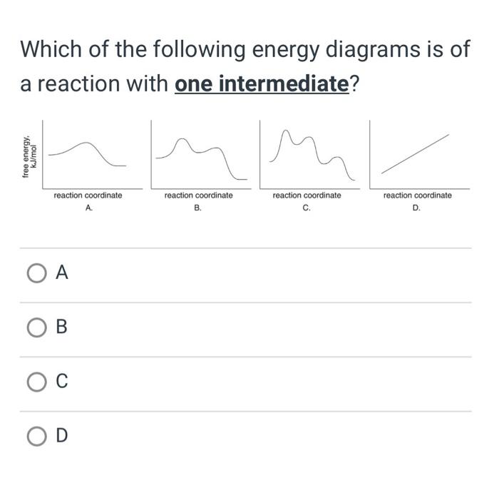 Solved Based On The Following Energy Diagram, Is The | Chegg.com