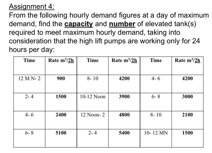 Solved Assignment 4: From the following hourly demand | Chegg.com