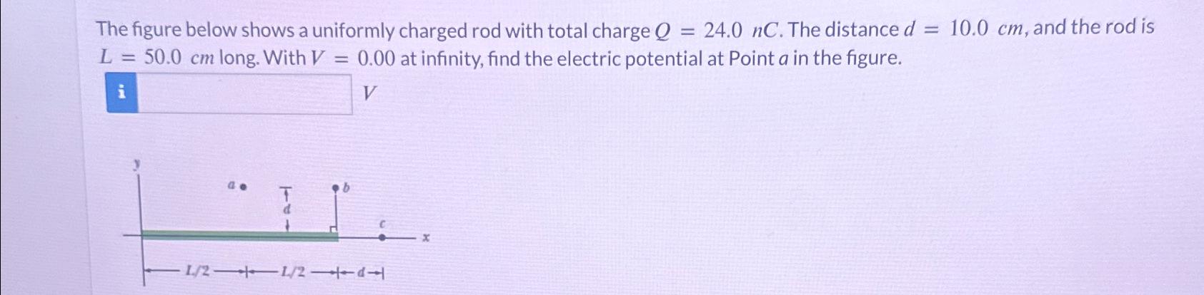 Solved The Figure Below Shows A Uniformly Charged Rod With | Chegg.com