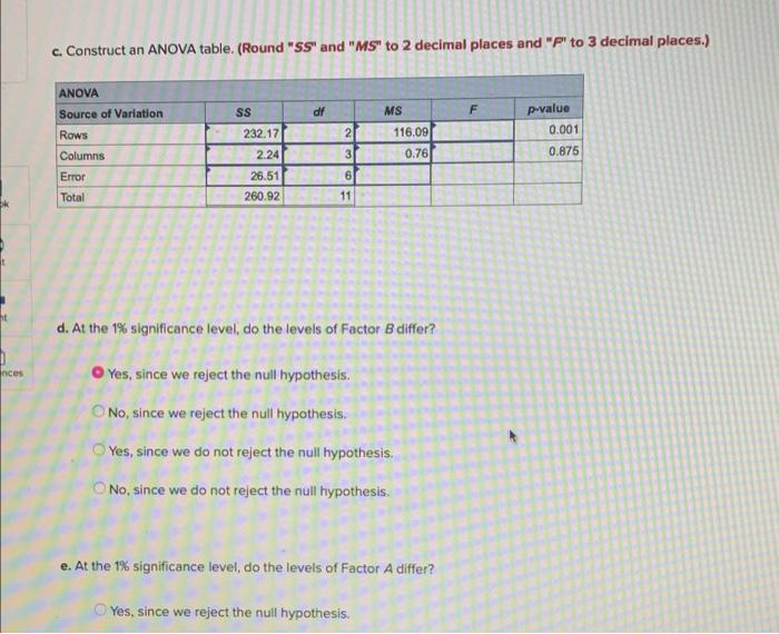 Solved The Following Observations Were Obtained When | Chegg.com