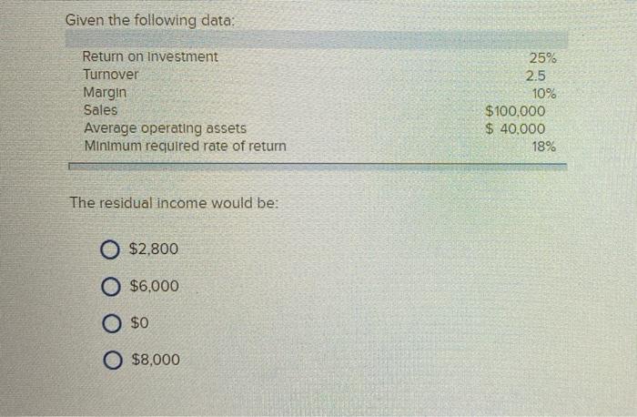 Solved Given the following data: Return on Investment | Chegg.com