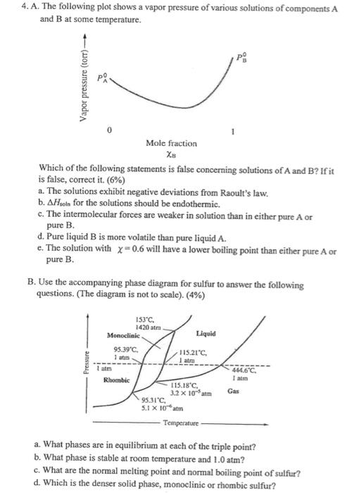 Solved 4. A. The following plot shows a vapor pressure of | Chegg.com