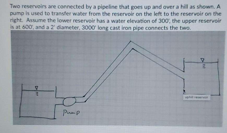 Solved Two reservoirs are connected by a pipeline that goes | Chegg.com