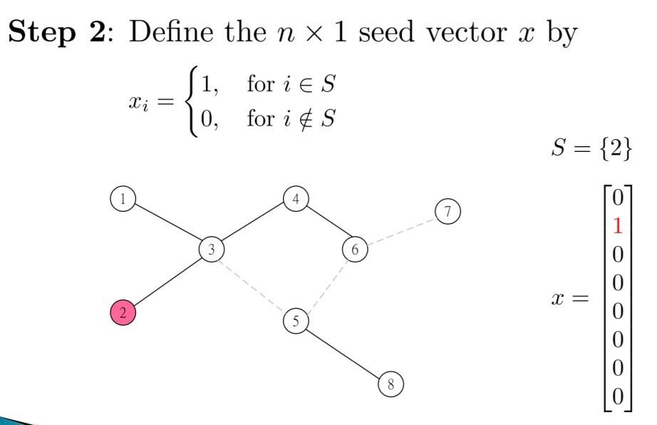 Solved !!URGENT!! Independent Cascade Model Python Please | Chegg.com