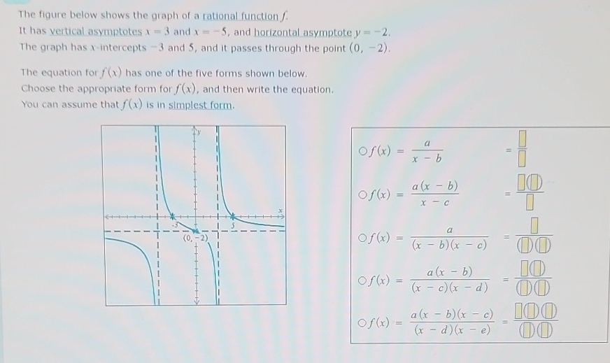 Solved The figure below shows the graph of a rational | Chegg.com