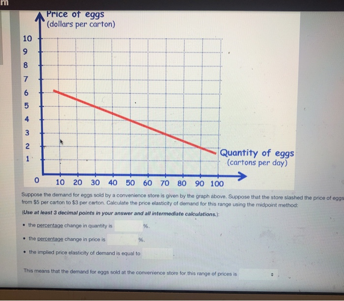 Solved Price of eggs (dollars per carton) Quantity of eggs