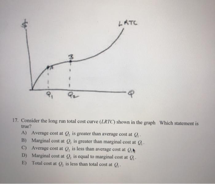 Solved LATC 3 17. Consider the long run total cost curve | Chegg.com