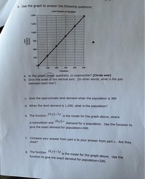 Solved 9. Use the graph to answer the following questions: | Chegg.com