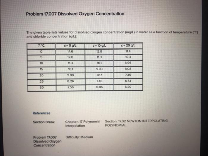 Solved Problem 17.007 Dissolved Oxygen Concentration The | Chegg.com