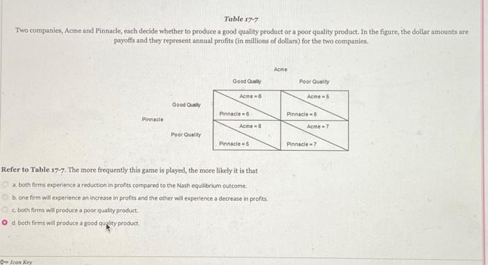 Solved Table 17-7 Two Companies, Acme And Pinnacle, Each | Chegg.com