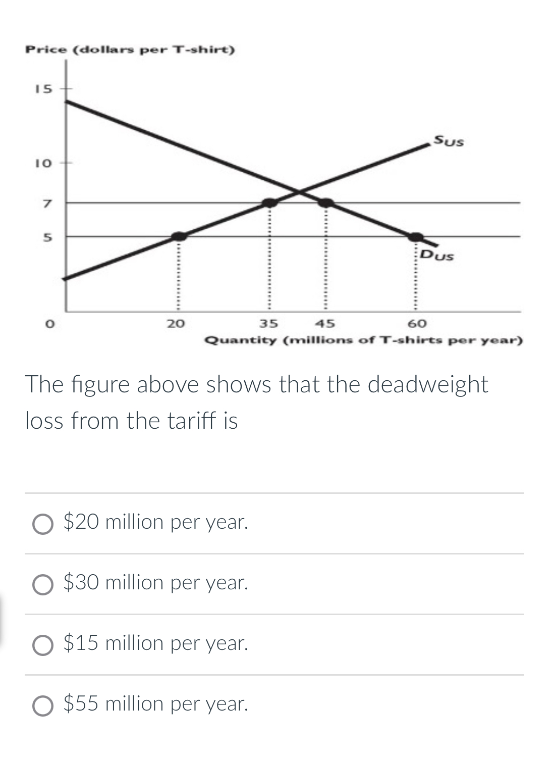Solved The figure above shows that the deadweight loss from | Chegg.com