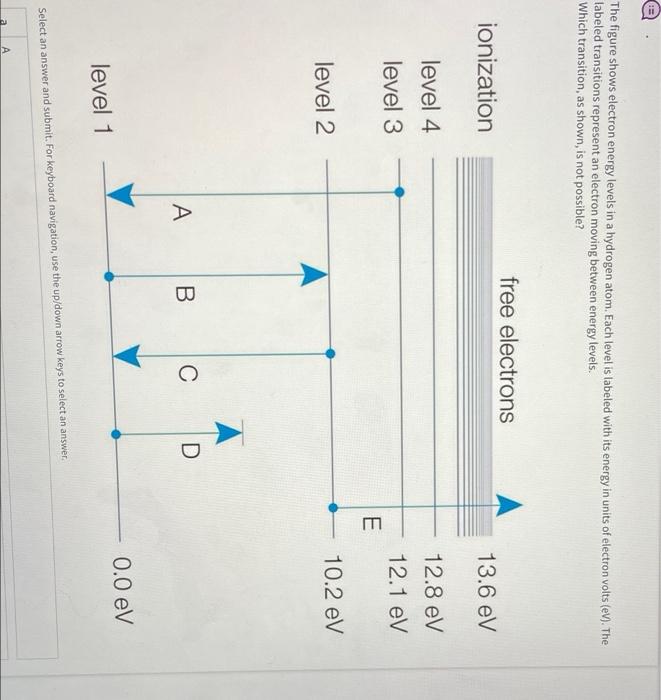 Solved The figure shows electron energy levels in a hydrogen | Chegg.com