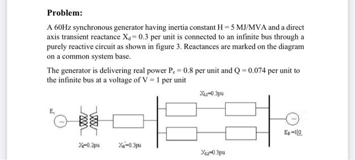 Problem: A 60Hz synchronous generator having inertia | Chegg.com