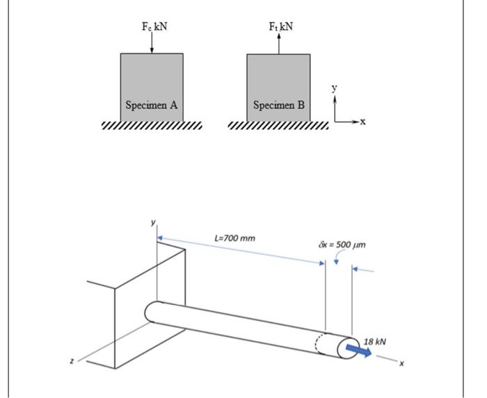 Solved (b) Figure Q1 shows ceramic specimens subjected to | Chegg.com