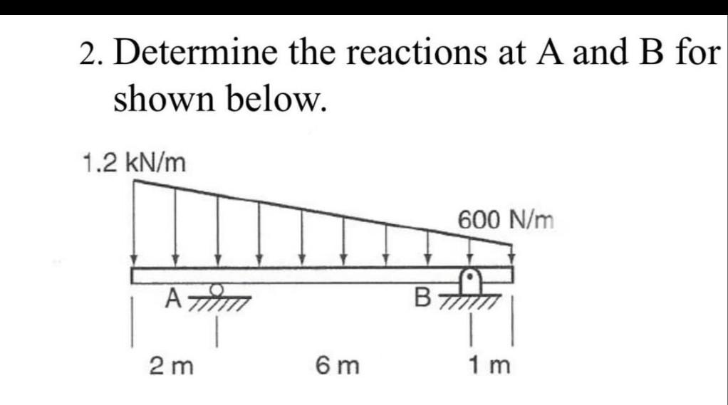 Solved 2. Determine The Reactions At A And B For Shown | Chegg.com