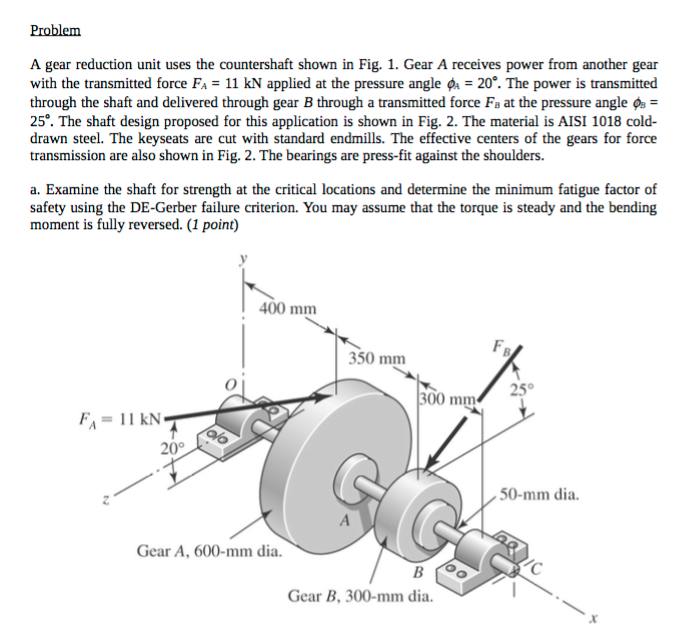 Solved Problem A gear reduction unit uses the countershaft | Chegg.com