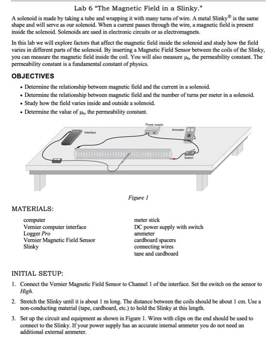 Lab 6 "The Magnetic Field In A Slinky." A Solenoid Is | Chegg.com