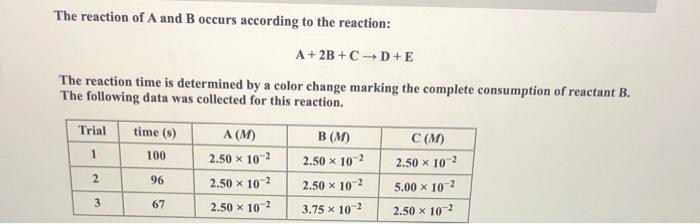 Solved The reaction of A and B occurs according to the | Chegg.com