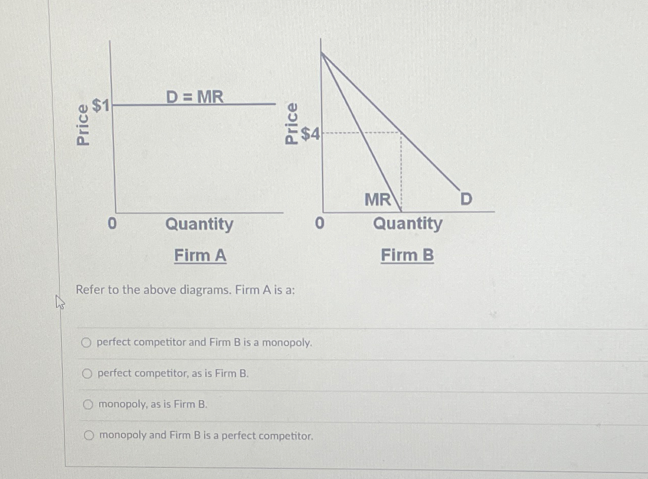 Solved Refer to the above diagrams. Firm A ﻿is a:perfect | Chegg.com