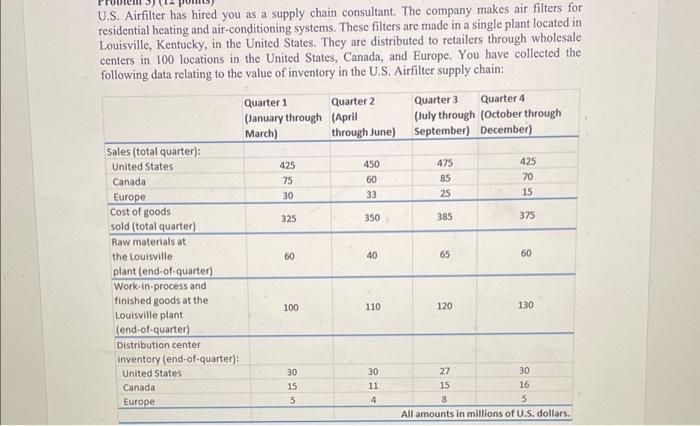 U.S. Airfilter has hired you as a supply chain consultant. The company makes air filters for residential heating and air-cond