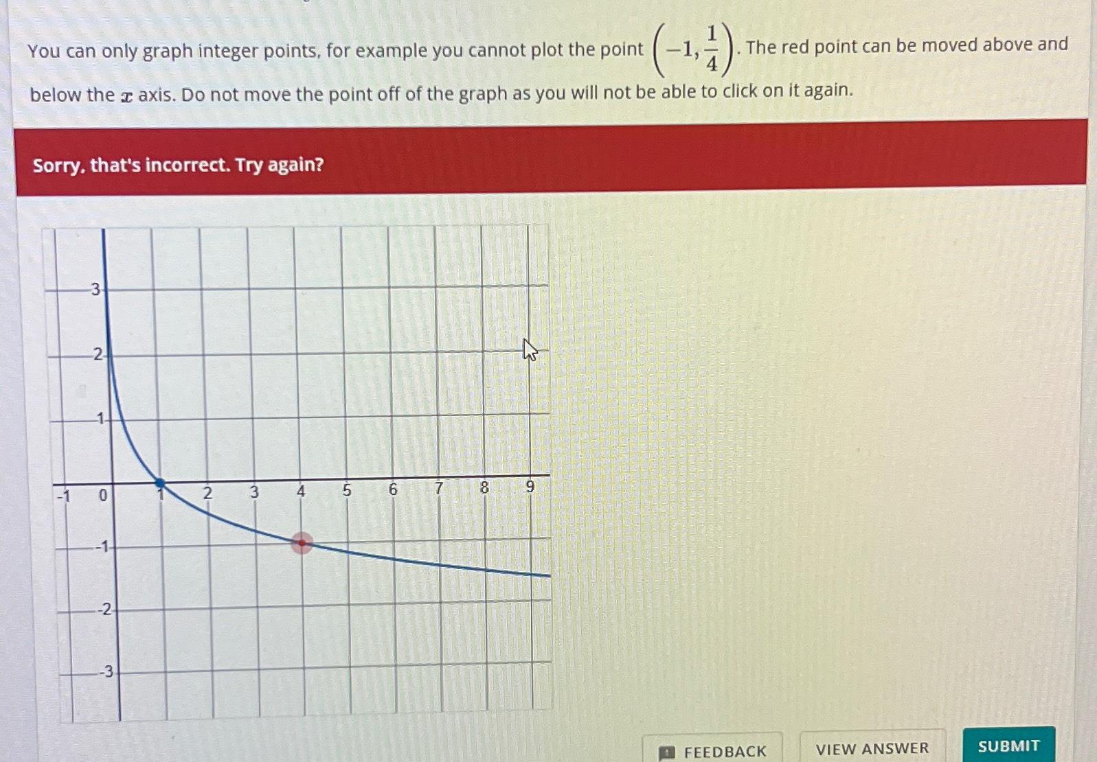 You can only graph integer points, for example you | Chegg.com