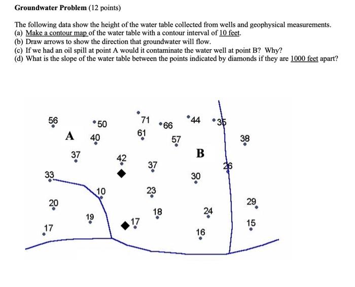 Solved Groundwater Problem (12 points) The following data | Chegg.com