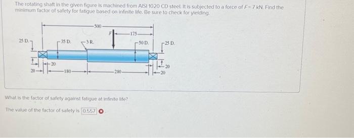 Solved The rotating shaft in the given figure is machined | Chegg.com