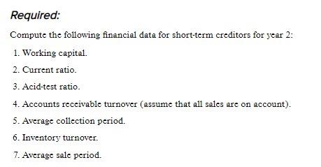 Solved Required: Compute the following financial data for | Chegg.com