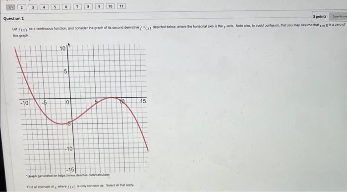 Solved this graph.Find all intervals of x where f(x) is only | Chegg.com