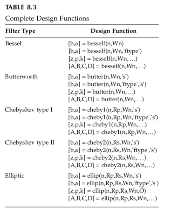 Filter L Lowest Frequency Signal Picked Up Signal By Chegg Com