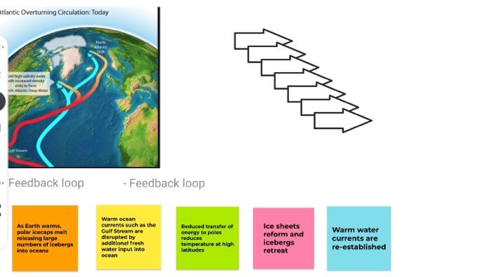 How evaporation and radiation can cool the world 