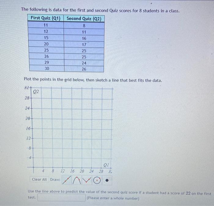 Solved The following is data for the first and second Quiz | Chegg.com