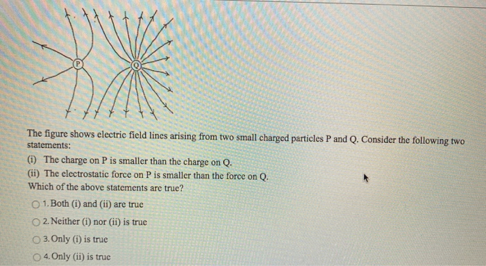 Solved The Figure Shows Electric Field Lines Arising From | Chegg.com