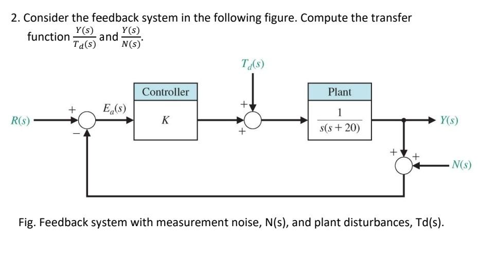 Solved 2. Consider the feedback system in the following | Chegg.com