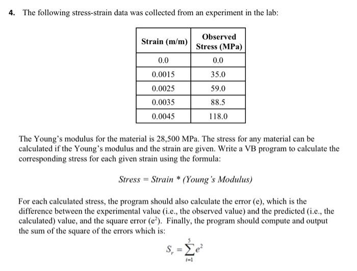 4. The Following Stress-strain Data Was Collected | Chegg.com