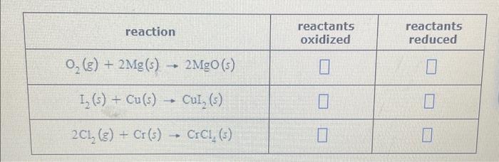 Solved Reaction O₂ G 2mg S → 2mgo S I S Cu S →