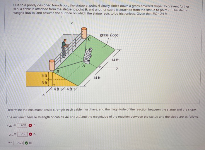 Solved Due to a poorly designed foundation, the statue at