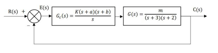 Solved Consider the open-loop transfer function of a | Chegg.com