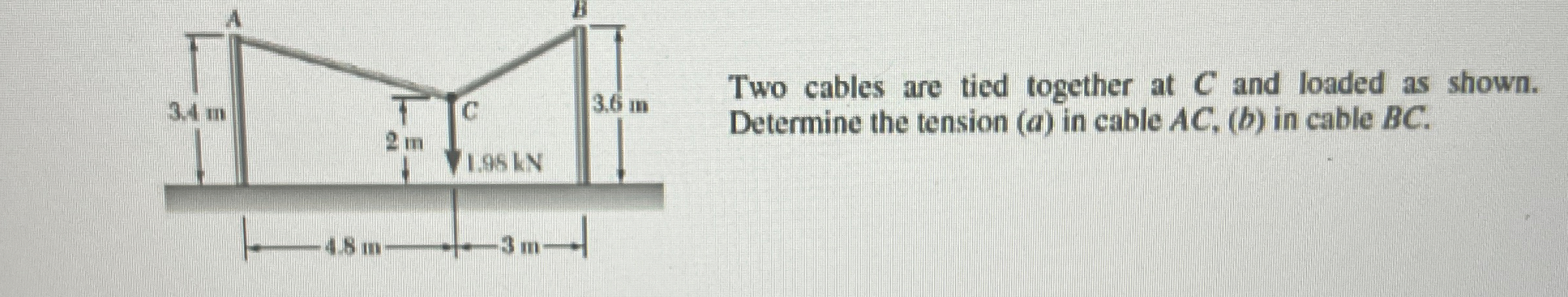 Solved Two cables are tied together at C ﻿and loaded as | Chegg.com