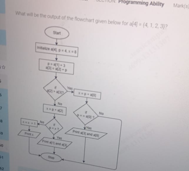 Solved Mark(s)What will be the output of the flowchart given