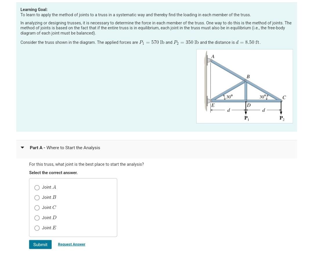 Solved Learning Goal: To Learn To Apply The Method Of Joints | Chegg.com